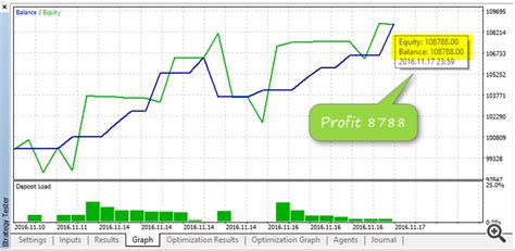 Elite eFibo Trader – EA MetaTrader 5